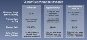 apprenticeships-earnings-2014-large